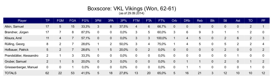 Falcons-vs-Vikings-27.9.2014