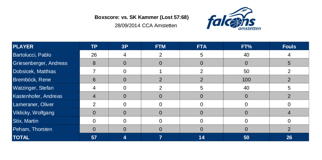 falconsb_vs_kammer_28.09.14