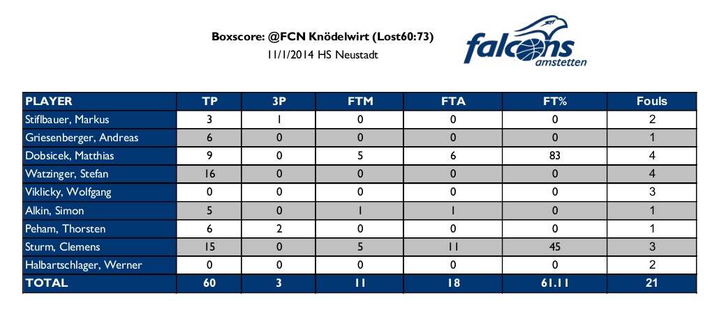 falcons@knödelwirt